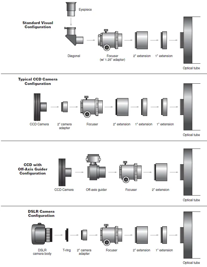 ORION-8268-Ritchey-Chrétien-Astrographs-5