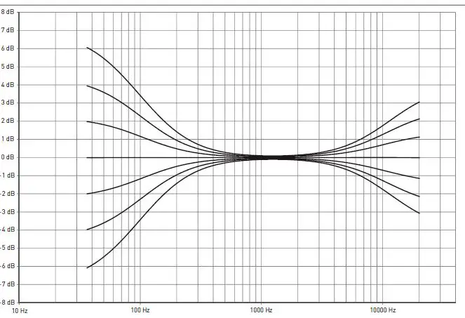 FOCAL ALPHA EVO Active Monitor 13