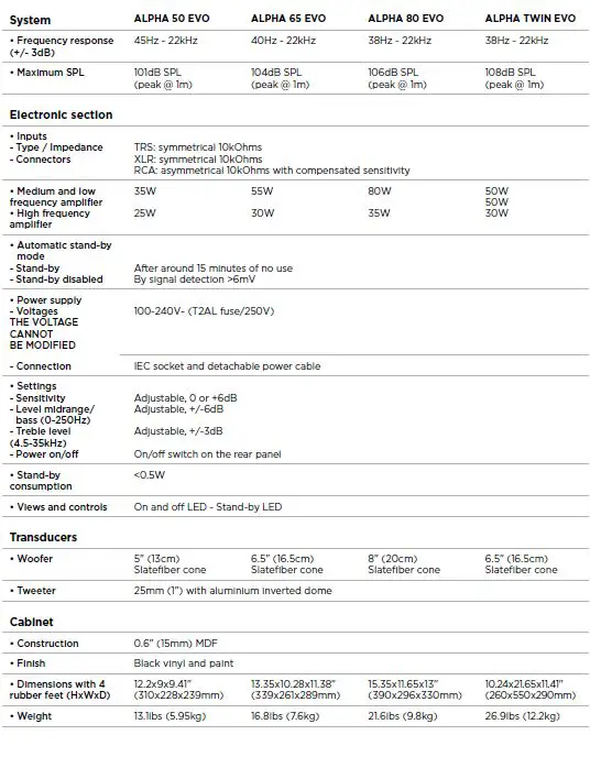 FOCAL ALPHA EVO Active Monitor 15