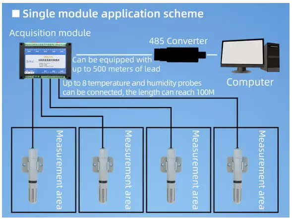 Application solution