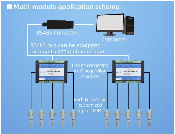 Application solution
