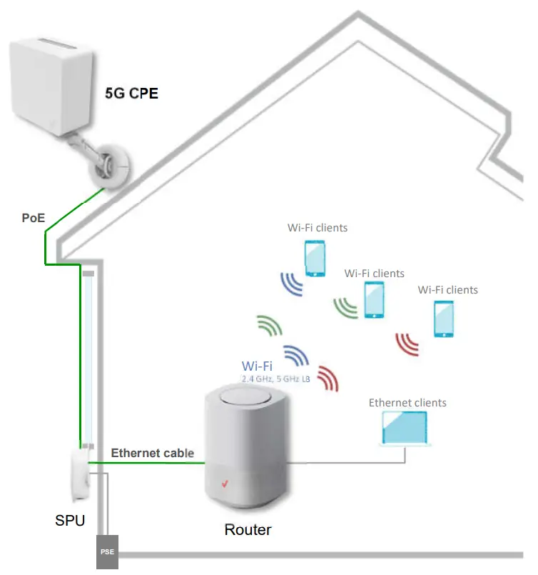 Wistron NeWeb LV55IHP 5G Internet Gateway Outdoor Mounting Kit - 35