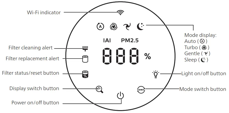 PHILIPS AC2936 86 Air Purifier - fig 1