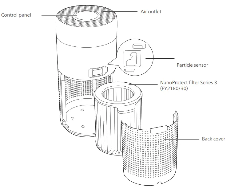 PHILIPS AC2936 86 Air Purifier - fig