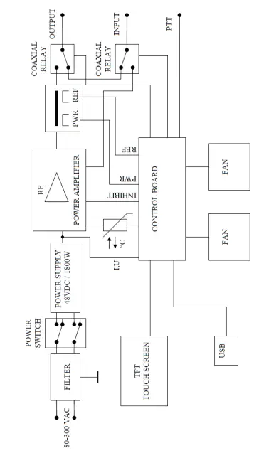 VH-Electronics-TAJFUN-1000-Offer-Power-amplifiers-and-accessories-FIG-13