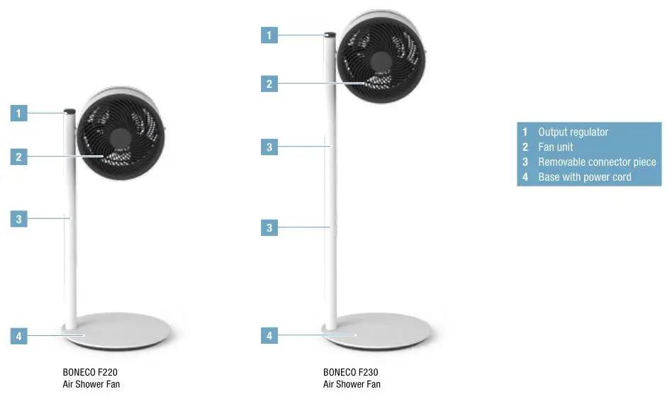 BONECO Air Shower Fan - OVERVIEW AND PART NAMES