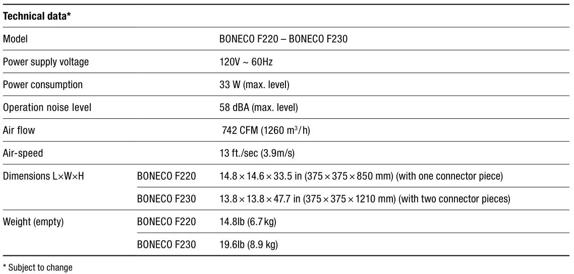 BONECO Air Shower Fan - TECHNICAL DATA