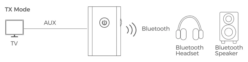 Shenzhen I Link Technology BT4810E Wireless Receiver Transmitter- fig2