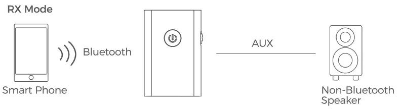 Shenzhen I Link Technology BT4810E Wireless Receiver Transmitter- fig3