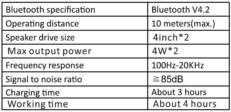 SYLVANIA-SP1021-Bluetooth-Speaker-fig-2