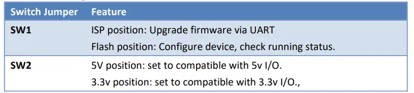 Tars Innovation STL420 LoRaWAN RS485 Converter fig 9