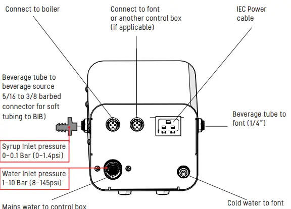 marco 1000940 Pour-D Control Box-fig3