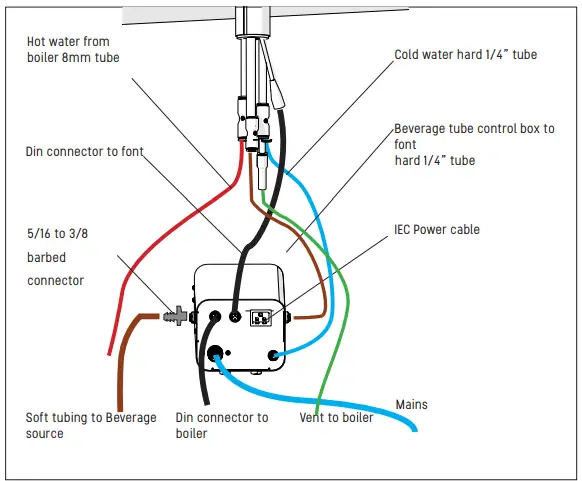 marco 1000940 Pour-D Control Box-fig6
