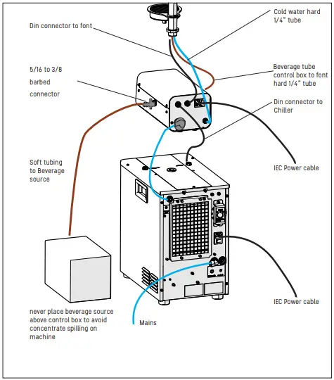 marco 1000940 Pour-D Control Box-fig9