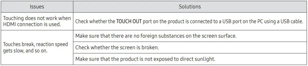 SAMSUNG Flip WM55R User Guide - Troubleshooting Guide