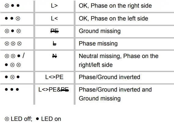 Testboy Schuki-3A Mains outlet tester CAT II 300 V LED-fig4