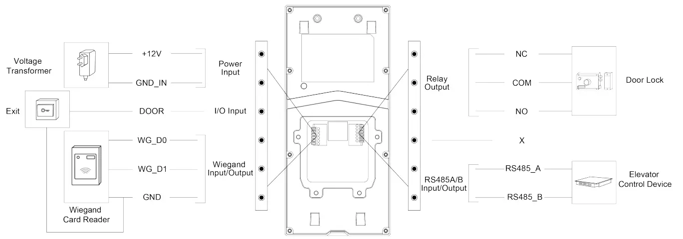 Akuvox E16 Video Door Phone IP Intercom - fig 29