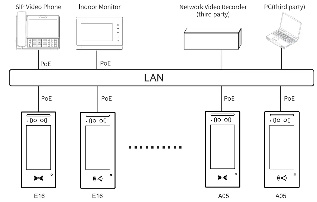 Akuvox E16 Video Door Phone IP Intercom - fig 31