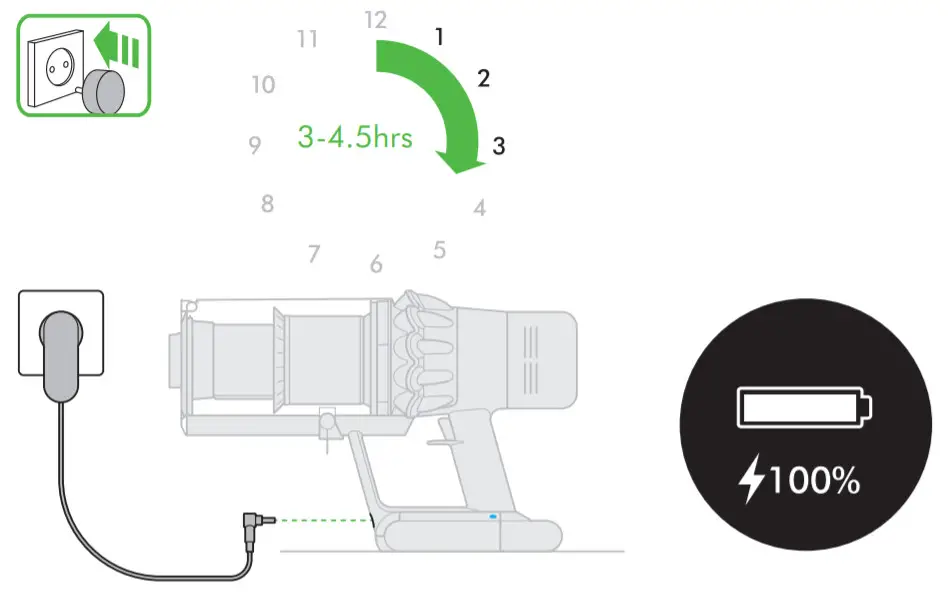 dyson Vacuum Cleaner - Charging and storing