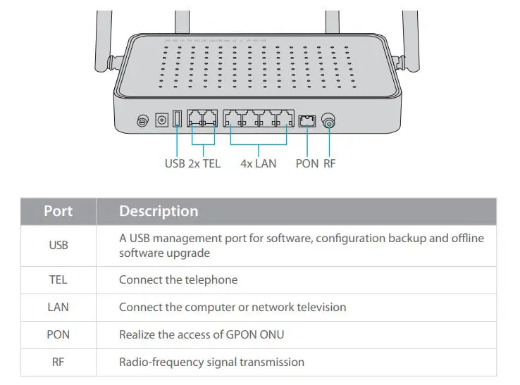 FS TA1910-4GVC-W Integrated Broadband Access Device - Front Panel Ports