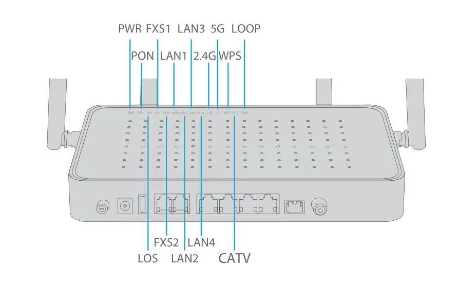 FS TA1910-4GVC-W Integrated Broadband Access Device - Top Panel LEDs