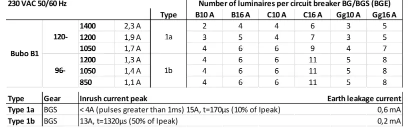 onninen-BUBO2B1G-Easy-LED-Floodlight-Bubo-3