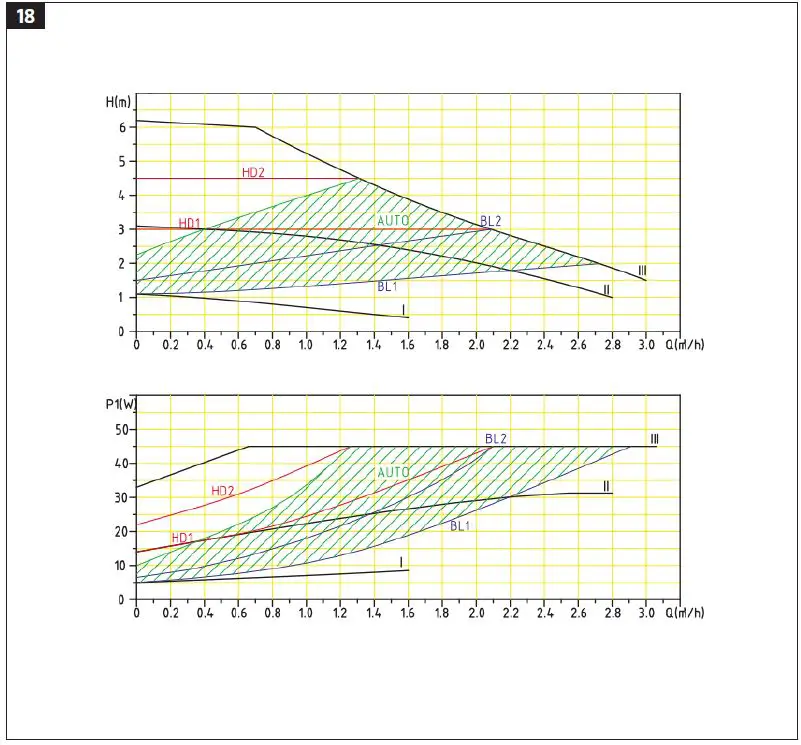 CURAQUA 436044 Circulation Pump fig 18