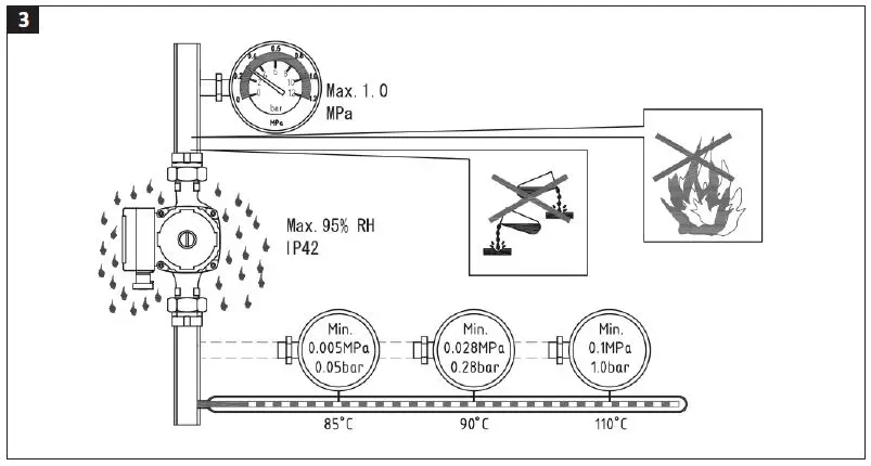 CURAQUA 436044 Circulation Pump fig 3