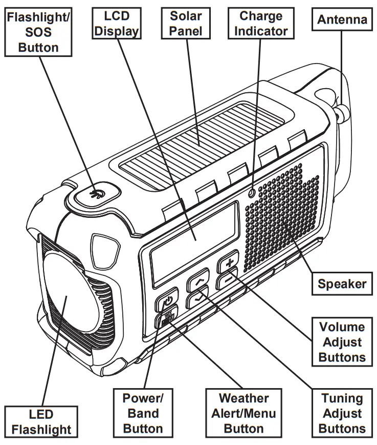 MIDLAND ER210 E Ready Compact Emergency Crank Radio - Controls and Functions