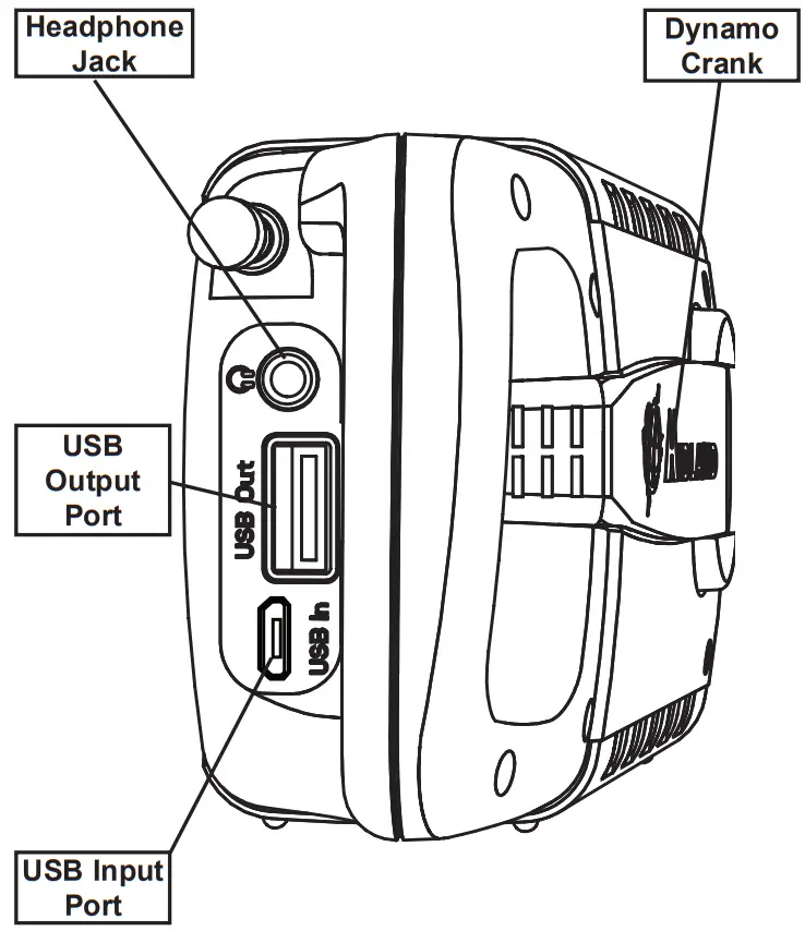 MIDLAND ER210 E Ready Compact Emergency Crank Radio - Functions Continued