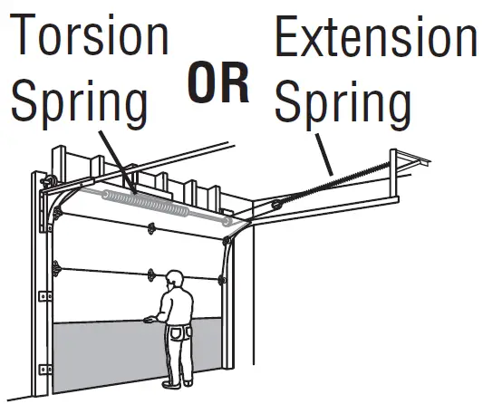 Chamberlain C203 - C400- C410 Garage Door Opener 1