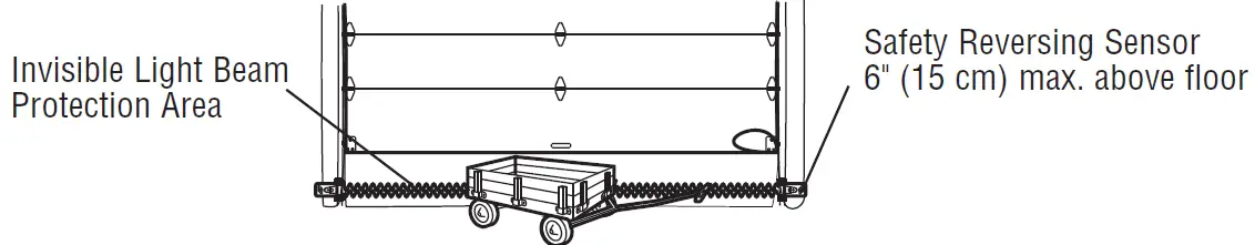 Chamberlain C203 - C400- C410 Garage Door Opener 28