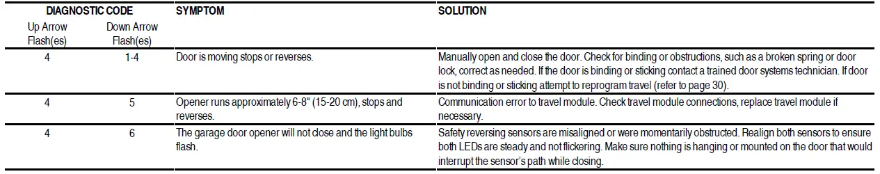 Chamberlain C203 - C400- C410 Garage Door Opener 55