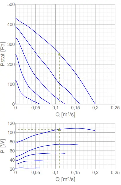 systemair RVK 150E2-L Sileo Centrifugal Circular Duct Fan-FIG6