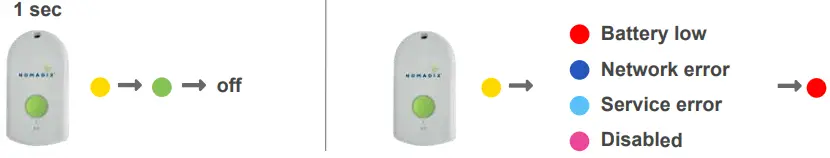 NOMADIX ALERTS SB1 Alerts Smart Badge - INITIATE A HEALTH CHECK
