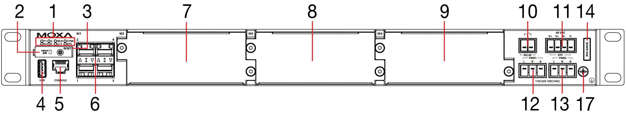 MOXA-RKS-G4028-Series-Industrial-Rackmount-Switch-01