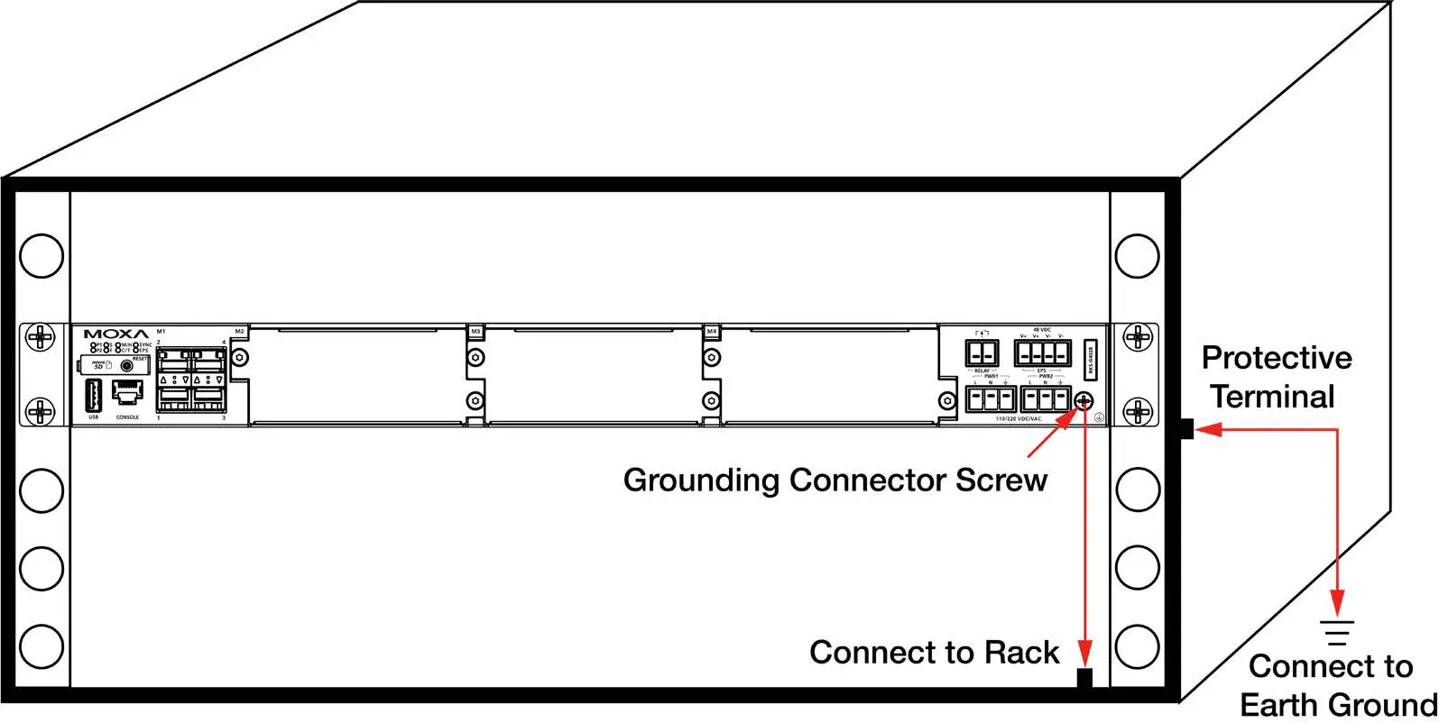 MOXA-RKS-G4028-Series-Industrial-Rackmount-Switch-15