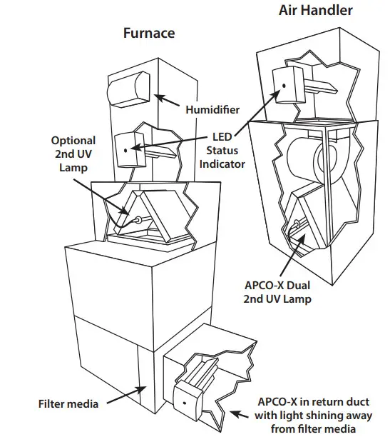 FRESH-AIRE UV APCO-X Air Treatment System - Figure 1