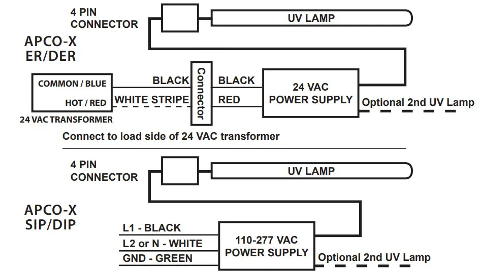 FRESH-AIRE UV APCO-X Air Treatment System - Figure 6