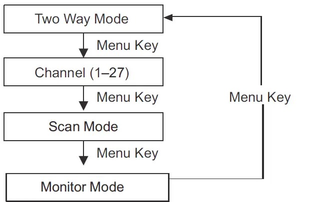 Motorola Tlkr-t42 3 Pack One Size-8