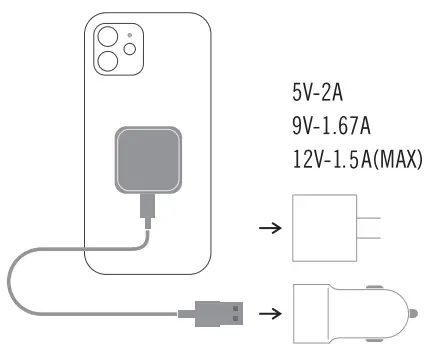 Qi 15030 15W Magsafe Car charger - Figure 1