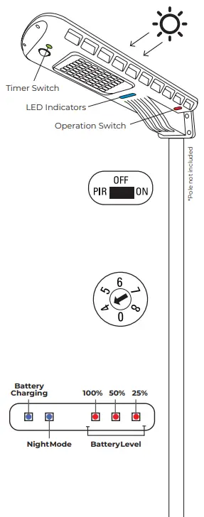 GAMA SONIC 201iS60822 12w Solar Area Light - fig 1