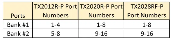 Cambium Networks cnMatrix TX 2K Tower WISP Switches Port-fig4