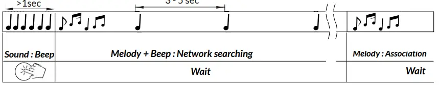 WATTECO-Netw’O-Range-LoRaWAN-Tester-fig2