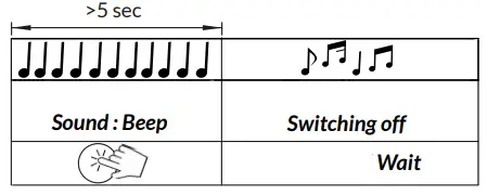 WATTECO-Netw’O-Range-LoRaWAN-Tester-fig3