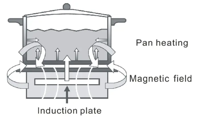 COOKOLOGY CIHDD700 70cm Induction Downdraft Cooker Hood - HEATING WORKS