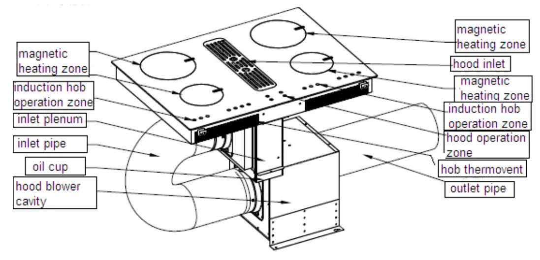 COOKOLOGY CIHDD700 70cm Induction Downdraft Cooker Hood - PRODUCT STRUCTURE