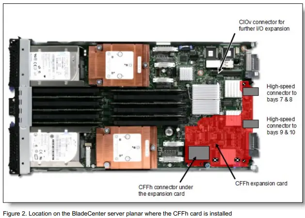 Lenovo 49Y4275 Emulex 10GbE Virtual Fabric Adapter and Virtual Fabric Adapter Advanced for IBM BladeCenter-fig2