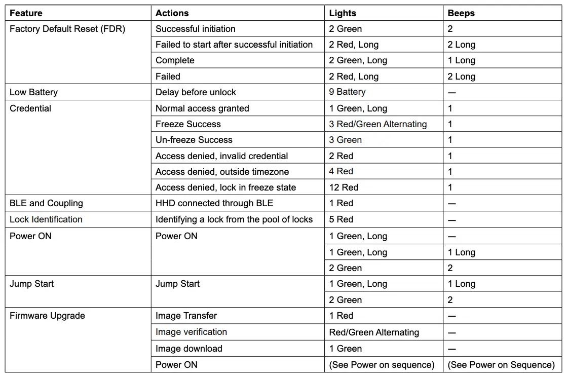 Lock Indicator Guide