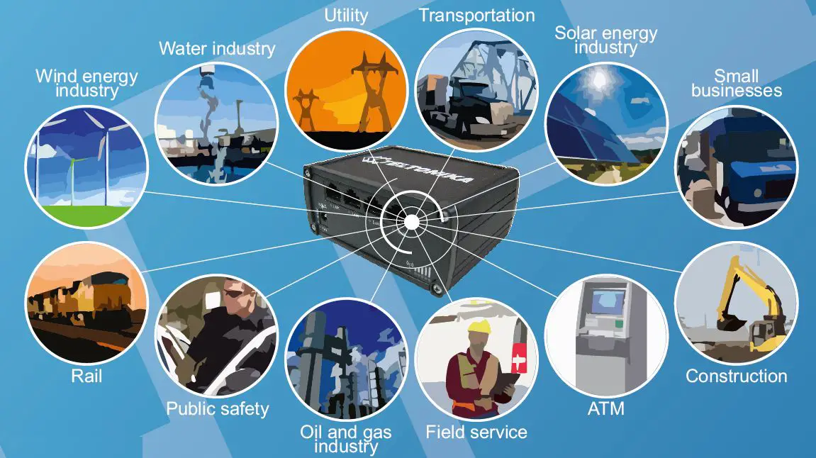 Teltonika 4g/lte Wi-fi Router User Guide Teltonika 4g/lte Wi-fi Router User Guide